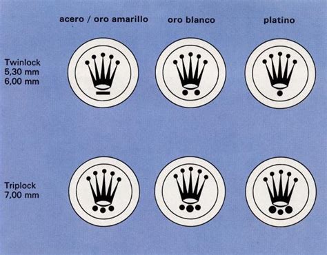 bedeutung rolex kronen|rolex crown meaning.